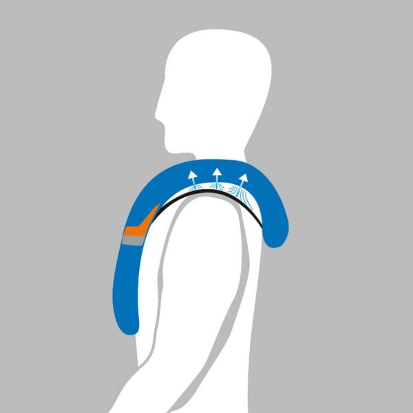 Secumar hover system Secumar hover system