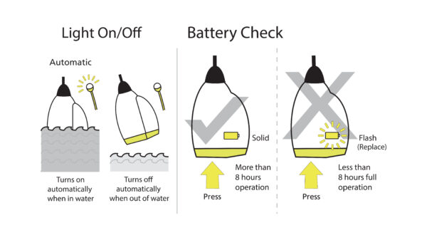 Pylon pelastusliivivalo testaus Pylon pelastusliivivalo testaus